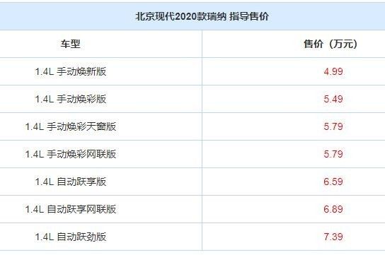 2020款现代瑞纳正式上市 售4.99-7.39万 2020款现代瑞纳正式上市 售4.99-7.39万