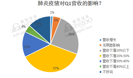 肺炎疫情冲击全球车市 零部件企业损失惨重