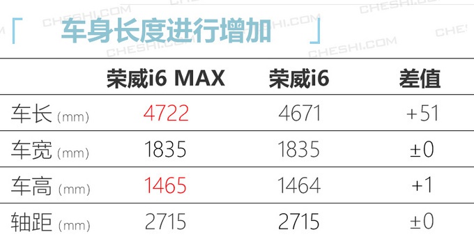 上汽7款全新车将上市，RX5换代动力更强，高端MPV“叫板”别克GL8