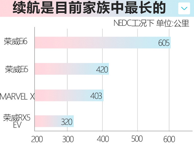上汽7款全新车将上市，RX5换代动力更强，高端MPV“叫板”别克GL8