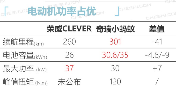 上汽7款全新车将上市，RX5换代动力更强，高端MPV“叫板”别克GL8