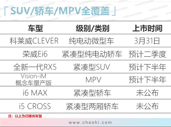 上汽7款全新车将上市，RX5换代动力更强，高端MPV“叫板”别克GL8