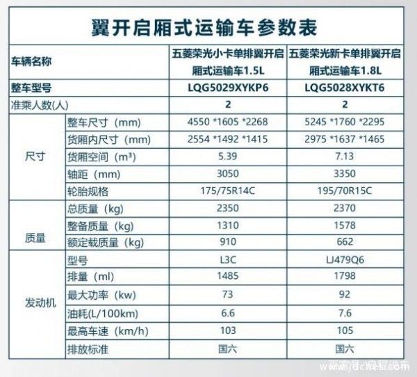“摆地摊”要合法化——五菱推出翼开移动卖货厢式车
