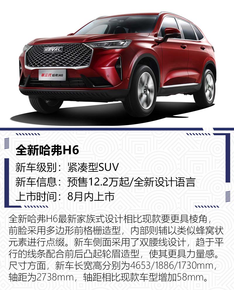 飞度/哈弗H6齐换代 8月值得关注的重磅新车