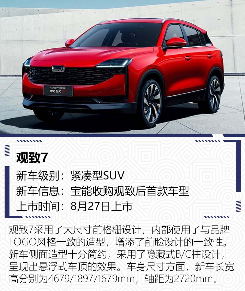 飞度/哈弗H6齐换代 8月值得关注的重磅新车