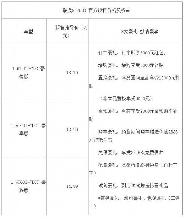 豪装陆地飞行舱瑞虎8 PLUS正式启动预售
