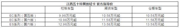 江西五十铃 翼放轻卡上市发布会南宁站即将举行