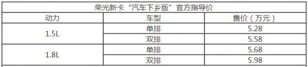 售价5.28万起 荣光新卡“汽车下乡版”正式上市