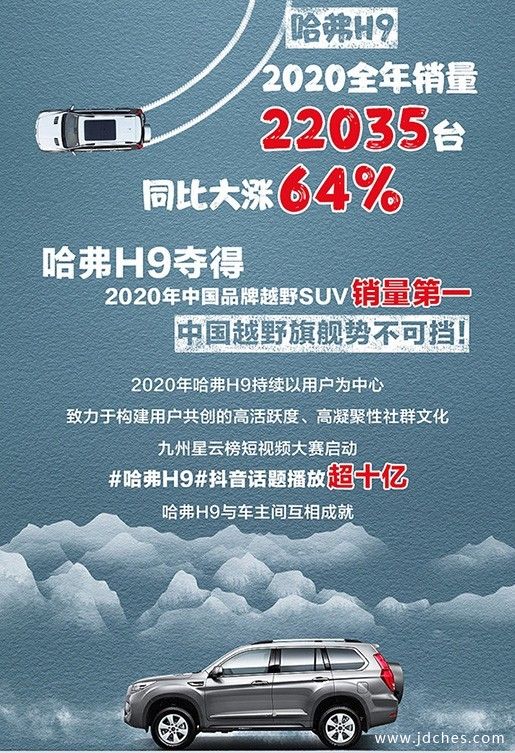 哈弗H9全年销量22035辆 同比大涨64%