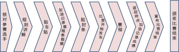 郑州日产2021年新锐骐上市暨节油挑战赛将在玉林拉开序幕