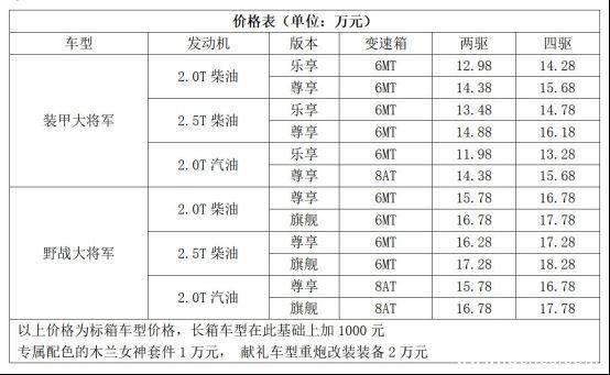 龙腾盛世 硬派国潮“ 福田皮卡大将军（南宁）上市 售价11.98万起