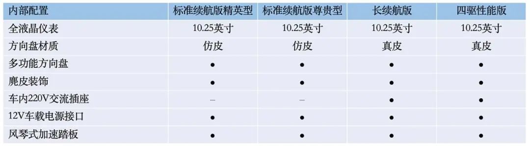 最高续航700km，比亚迪海豹即将开启预售！电池车身一体化设计