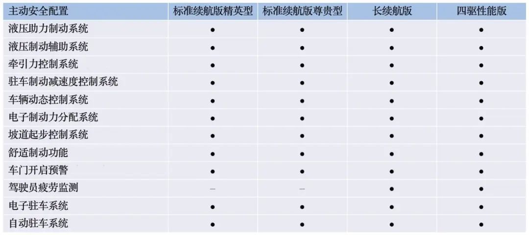最高续航700km，比亚迪海豹即将开启预售！电池车身一体化设计