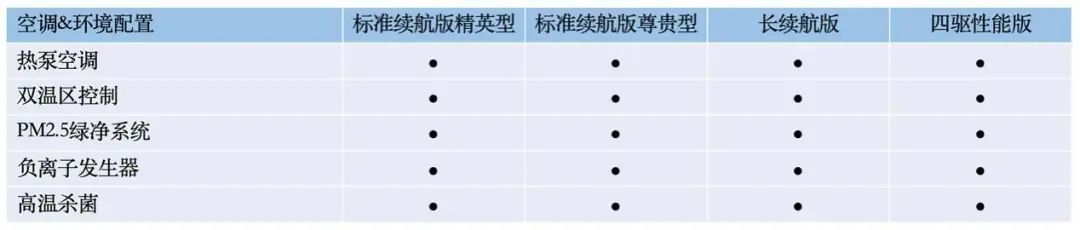 最高续航700km，比亚迪海豹即将开启预售！电池车身一体化设计