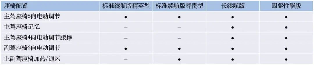 最高续航700km，比亚迪海豹即将开启预售！电池车身一体化设计