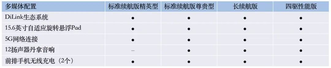 最高续航700km，比亚迪海豹即将开启预售！电池车身一体化设计
