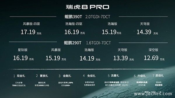 12.69万元起，“全域动力科技旗舰”瑞虎8 PRO正式上市