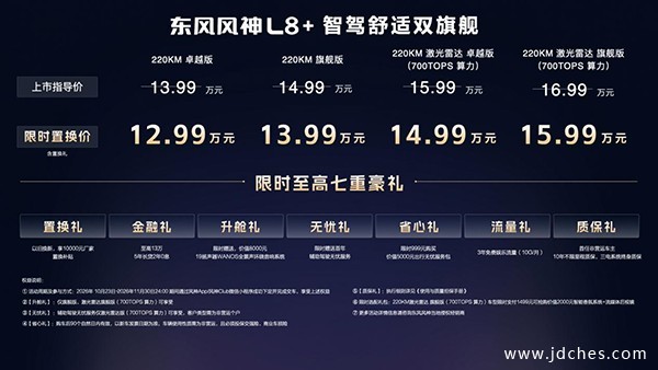 700TOPS算力满血上车！东风风神L8+把高阶智驾打到15万级